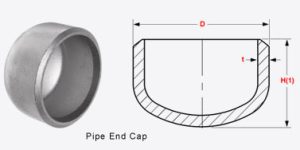 Pipe Caps
