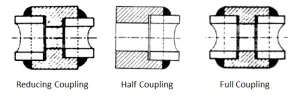 Reducing Coupling