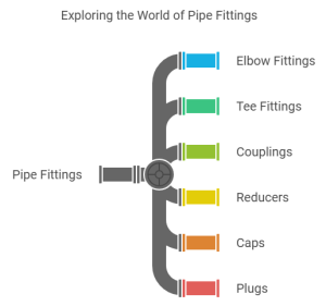 Pipe